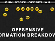 gun stack offset wk formation breakdown