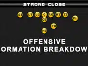 Strong Close strong close formation breakdown