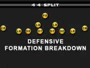 4-4 Split 4 4 split formation breakdown