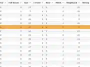 Madden 19 Offensive Formation Counts madden 19 offensive formation counts
