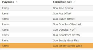 madden 19 offensive formations