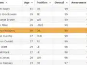 Madden 19 Player Ratings madden 19 player ratings