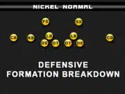 Nickel Normal nickel normal formation breakdown