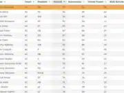 Madden 20 Player Ratings madden 20 player ratings