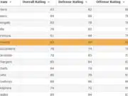 Madden 20 Team Ratings madden 20 team ratings