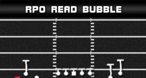 gun spread y slot wk rpo read bubble