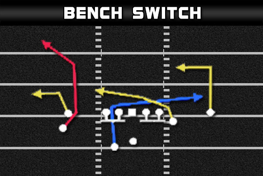 Madden Plays: Gun Stack Y Off Wk - Bench Switch