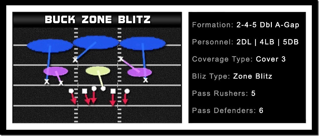 nickle-2-4-5-dbl-a-gap-buck-zone-blitz-banner