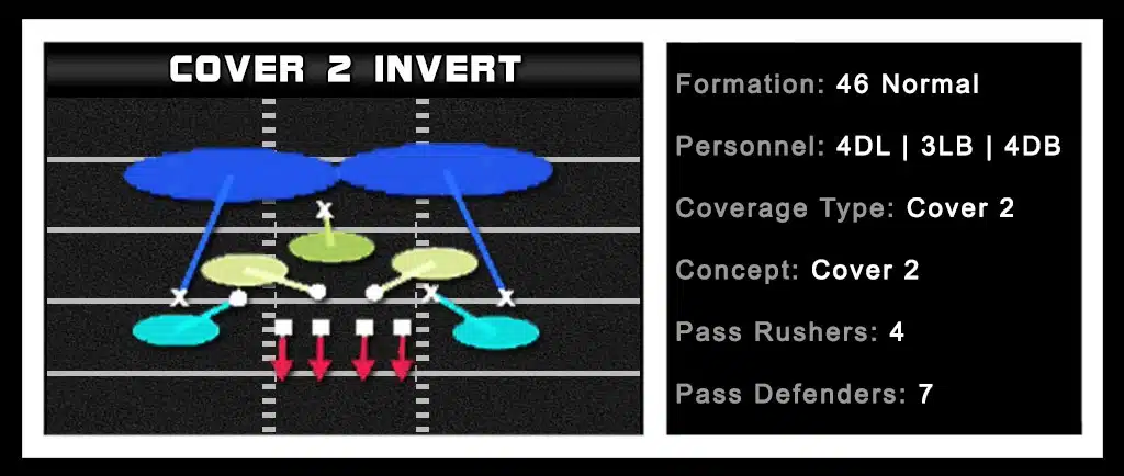 46 Normal - Cover 2 Invert 1 46 Normal - Cover 2 Invert 1