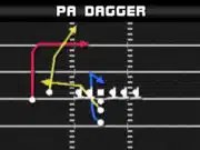I-Form Slot Flex – PA Dagger i form slot flex pa dagger