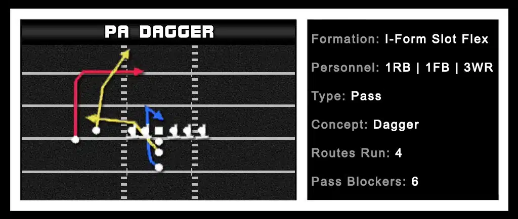 I-Form Slot Flex - PA Dagger 1 I-Form Slot Flex - PA Dagger 1