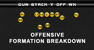 madden formations gun stack y off wk