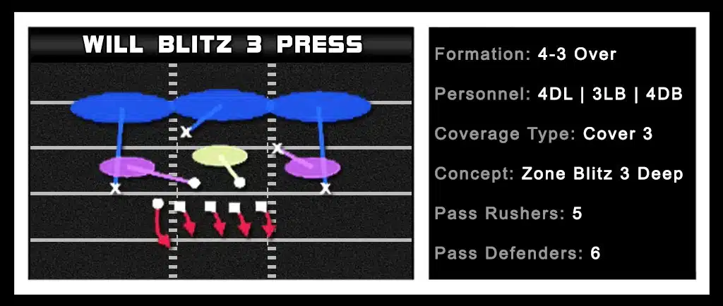 4-3 Over - Will Blitz 3 Press 1 4-3 Over - Will Blitz 3 Press 1