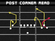 madden tips madden plays gun empty bunch wide post corner read