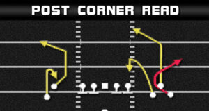 madden tips madden plays gun empty bunch wide post corner read