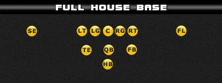 Madden Offensiove Formation Breakdown - Pistol Full House Base