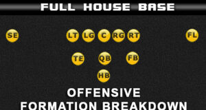 madden offensive formation breakdown pistol full house base