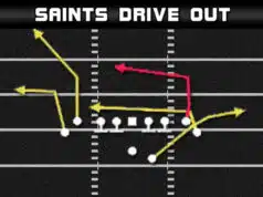 Gun Tight Offset TE – Saints Drive Out madden plays man press beater gun tight offset te saints drive out pllay diagram