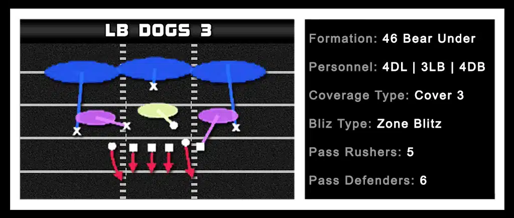 46 Bear Under - LB Dogs 3 1 46 Bear Under - LB Dogs 3 1