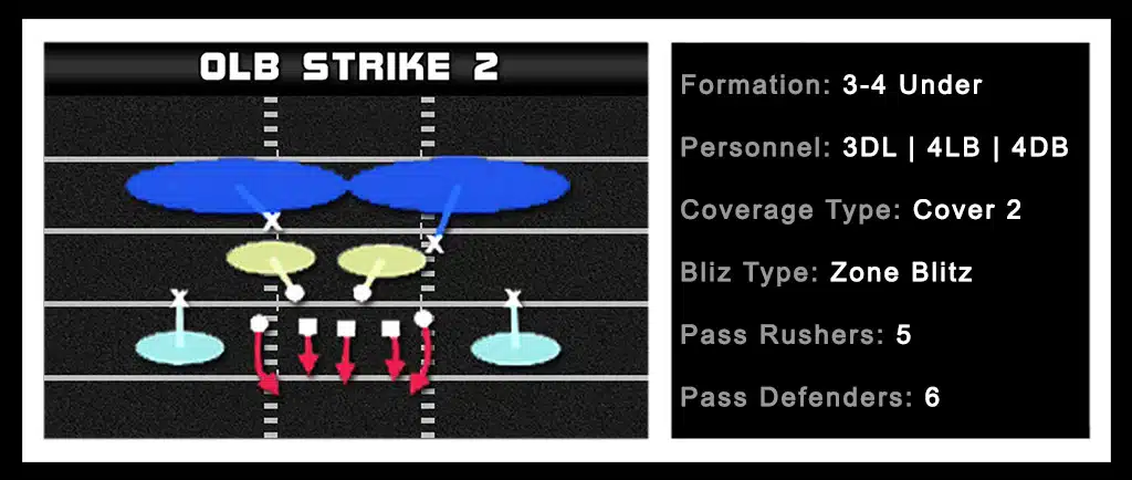 3-4 Under - OLB Strike 2 1 3-4 Under - OLB Strike 2 1