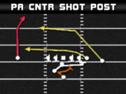 madden plays route combination post deep cross weak z close pa cntr shot post