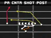 Weak Z Close – PA Cntr Shot Post madden plays route combination post deep cross weak z close pa cntr shot post