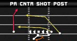 madden plays route combination post deep cross weak z close pa cntr shot post