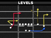 madden tips madden plays man zone beater gun stack y flex levels