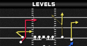 madden tips madden plays man zone beater gun stack y flex levels