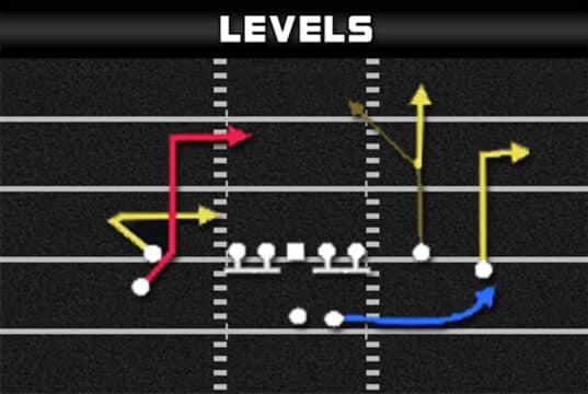 madden tips madden plays man zone beater gun stack y flex levels