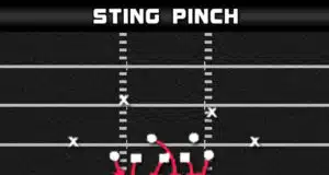madden plays man blitz double edge 3 4 over sting pinch play diagram