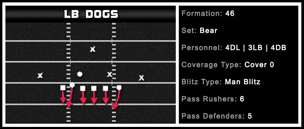 46 Bear Under - LB Dogs Flip 1 46 Bear Under - LB Dogs Flip 1