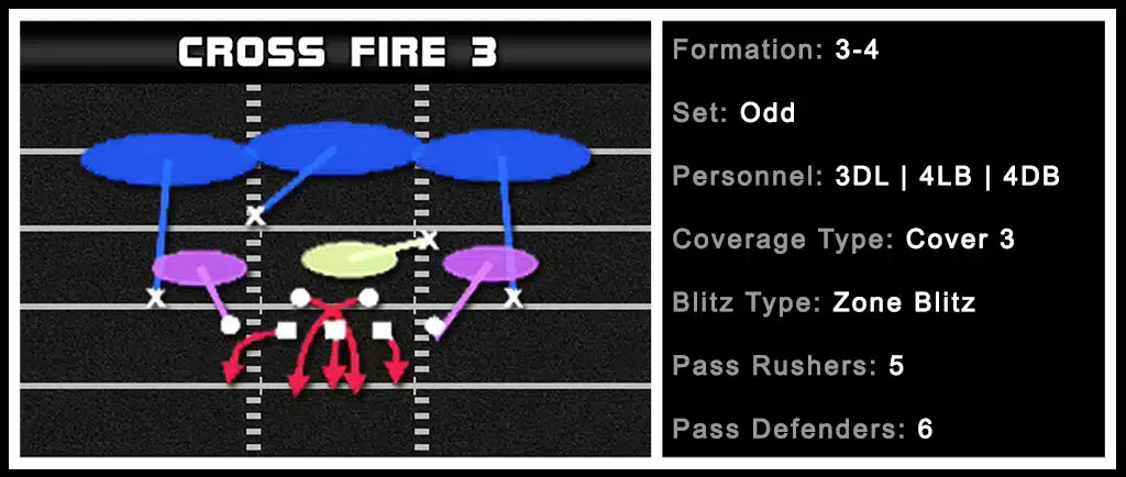 3-4 Odd - Cross Fire 3 1 3-4 Odd - Cross Fire 3 1