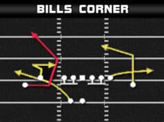 gun doubles flex corner bills corner