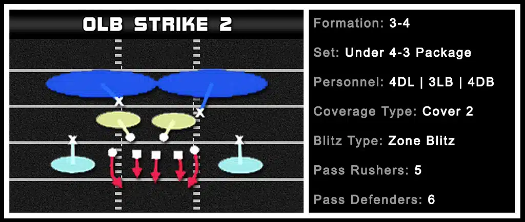 3-4 Under - 4-3 Package - OLB Strike 2 1 3-4 Under - 4-3 Package - OLB Strike 2 1