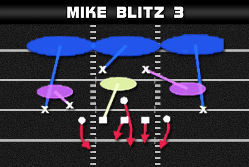 Mid Blitz - Nickel 1-5-5 Double A Gap - Madden Tips and Plays