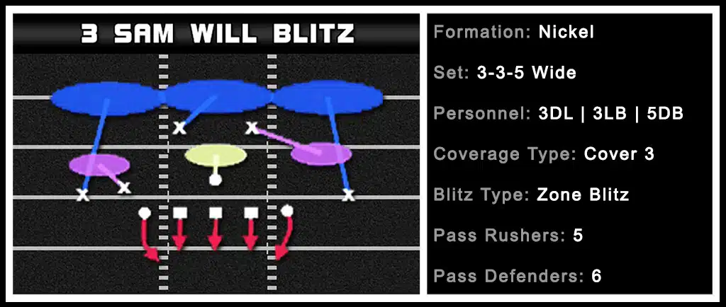 Nickel - 3-3-5 - Wide - 3 Sam Will Blitz 1 Nickel - 3-3-5 - Wide - 3 Sam Will Blitz 1