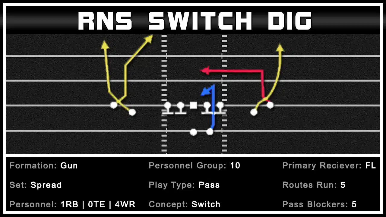 Gun Spread - RNS Switch Dig 1 Gun Spread - RNS Switch Dig 1