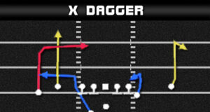 madden 21 passing tips man coverager beater x dagger banner play diagram