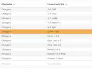 Madden 22 Defensive Default Formation List madden 22 defensive default formation list
