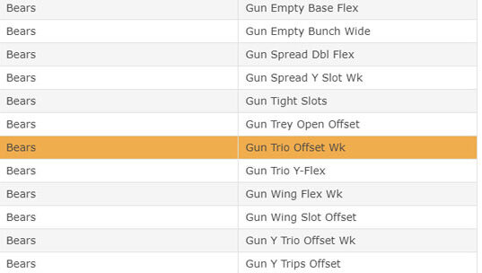 madden 22 offensive default formation list