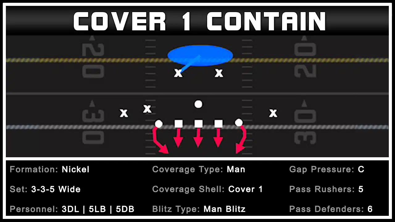 Nickel 3-3-5 Wide - Cover 1 Contain 1 Nickel 3-3-5 Wide - Cover 1 Contain 1