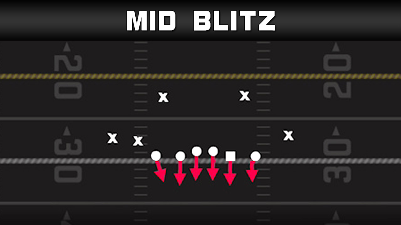 Mid Blitz - Nickel 1-5-5 Double A Gap - Madden Tips and Plays