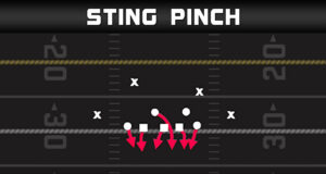 madden 22 defensive tips multiple blitz setups 3 4 over sting pinch play diagram