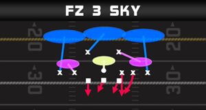 madden tips plays double triple pressure quarter normal fz 3 sky play diagram