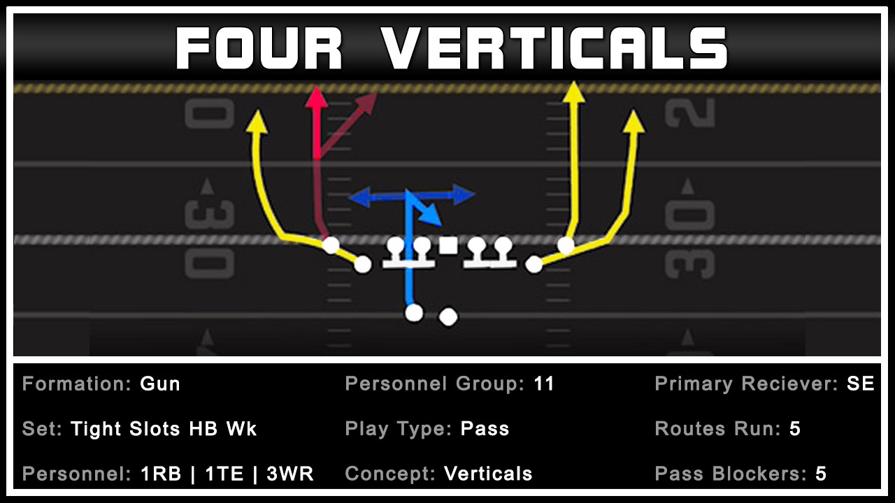 Four Verts 