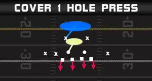 madden 22 defensive tips plays a gap pressure nickel wide 9 cover hole press play diagram