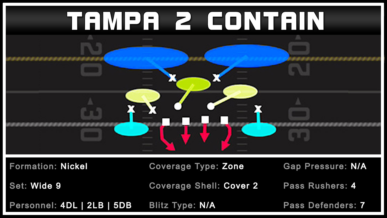 Madden 23 - How to contain