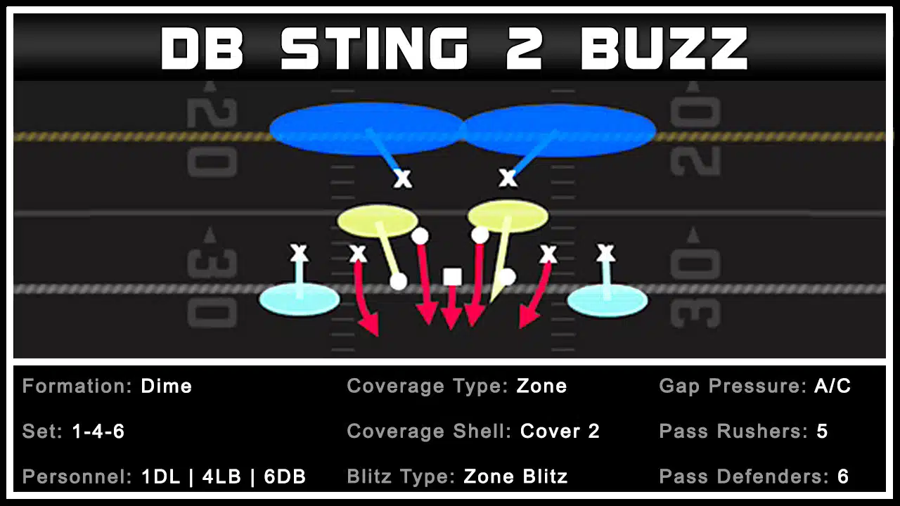 Dime 1-4-6 - DB Sting 2 Buzz 1 Dime 1-4-6 - DB Sting 2 Buzz 1