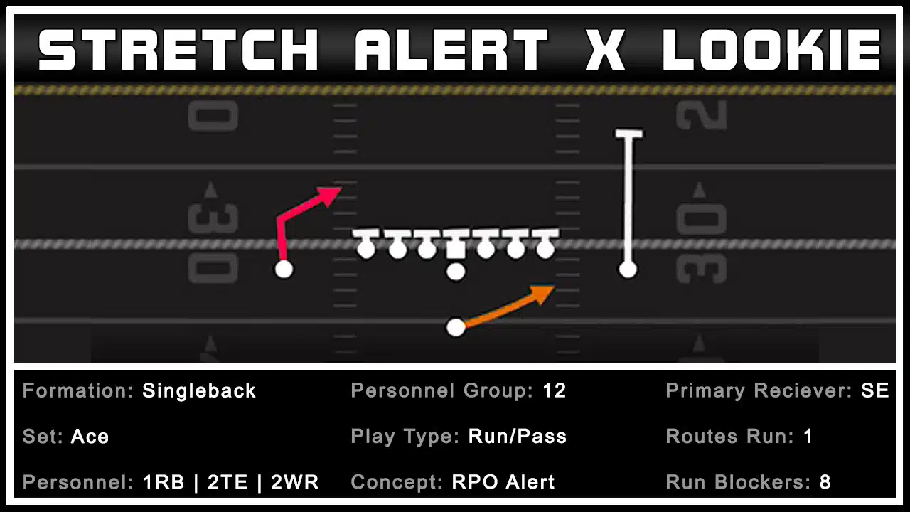 RPO Counter For The Run Guess Glitch 1 RPO Counter For The Run Guess Glitch 1